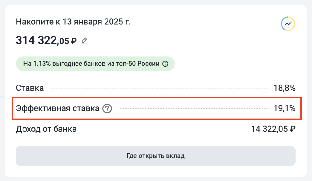 kak-vybrat-vygodnyj-vklad-v-rubljah