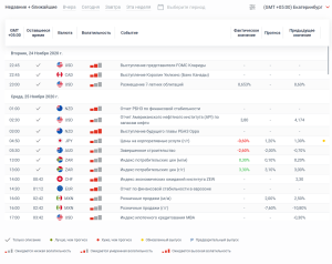 kalendar-jekonomicheskih-novostej-nezamenimyj-instrument-dlja-foreks-trejdera