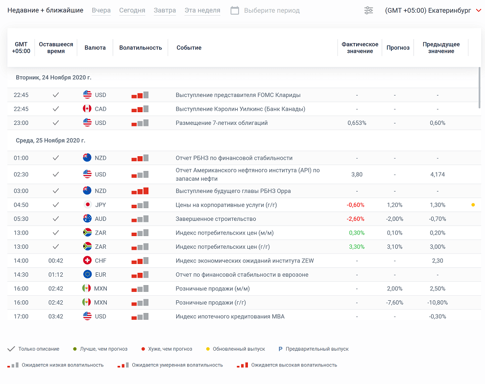 kalendar-jekonomicheskih-novostej-nezamenimyj-instrument-dlja-foreks-trejdera