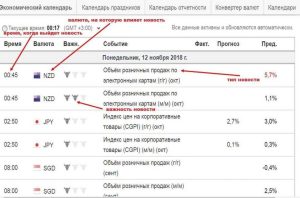 kalendar-jekonomicheskih-sobytij-foreks-instrument-trejdera-dlja-uspeshnoj-torgovli