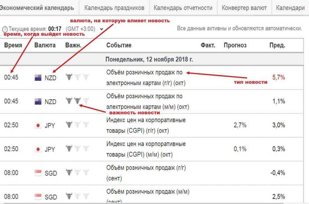 kalendar-jekonomicheskih-sobytij-foreks-instrument-trejdera-dlja-uspeshnoj-torgovli