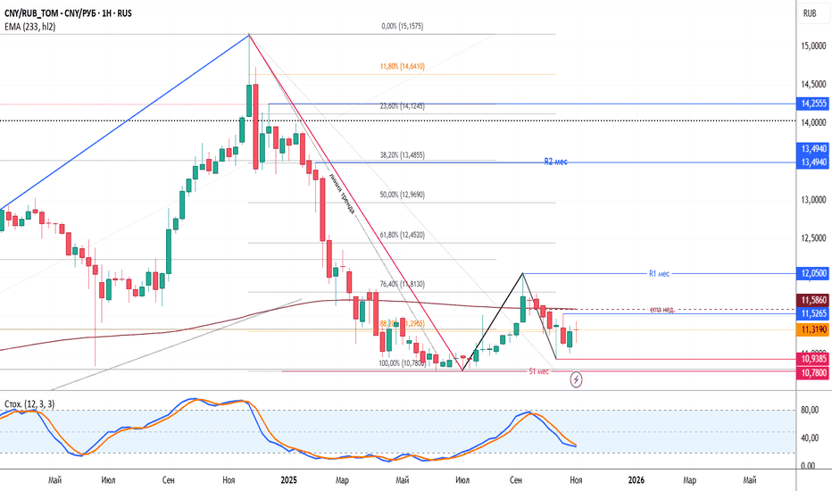 kurs-dollara-onlajn-kak-otslezhivat-i-analizirovat-grafiki-na-foreks