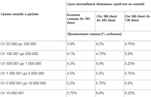 maksimalnyj-depozit-kak-opredelit-optimalnyj-razmer-vklada