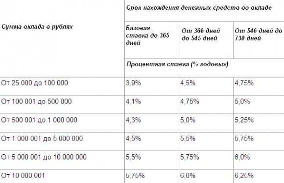 maksimalnyj-depozit-kak-opredelit-optimalnyj-razmer-vklada