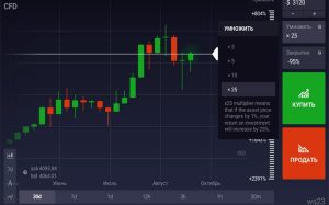 multiplikator-v-foreks-chto-jeto-takoe-i-kak-ego-ispolzovat-s-umom