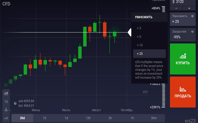 multiplikator-v-foreks-chto-jeto-takoe-i-kak-ego-ispolzovat-s-umom