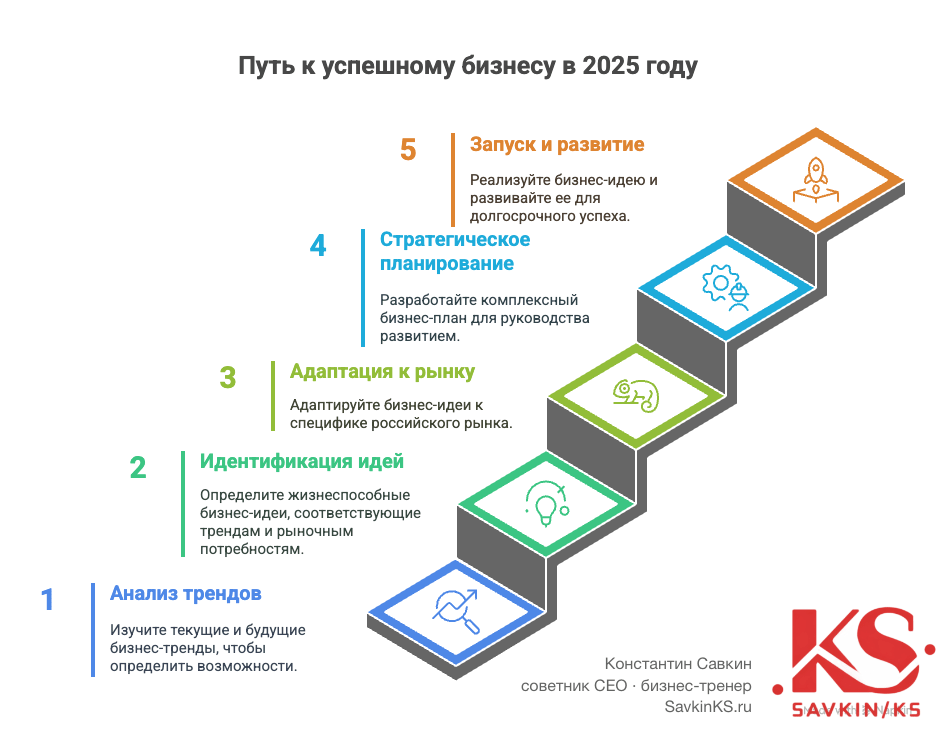 novye-biznes-idei-trendy-i-primery-so-vsego-mira