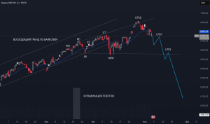 onlajn-grafiki-kotirovok-foreks-instrument-dlja-uspeshnoj-torgovli