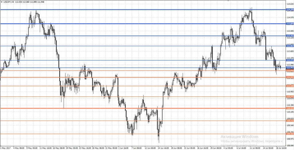 opcionnye-urovni-v-torgovle-na-foreks