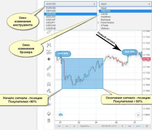 otkrytye-pozicii-na-foreks-kak-analizirovat-i-ispolzovat-v-torgovle