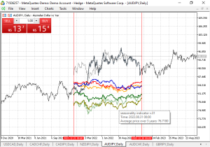 pogoda-i-foreks-kak-meteorologicheskie-svodki-vlijajut-na-valjutnyj-rynok