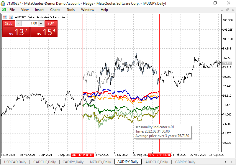 pogoda-i-foreks-kak-meteorologicheskie-svodki-vlijajut-na-valjutnyj-rynok