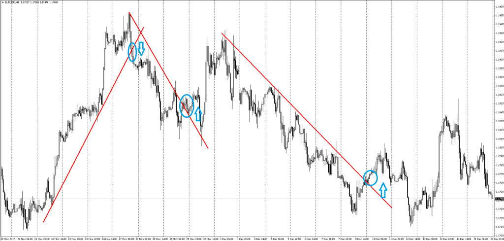 proboj-na-foreks-kak-raspoznat-i-ispolzovat-v-torgovoj-strategii