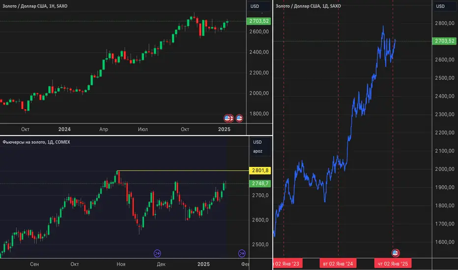 prognozy-po-zolotu-na-foreks-kljuchevye-faktory-i-strategii-analiza