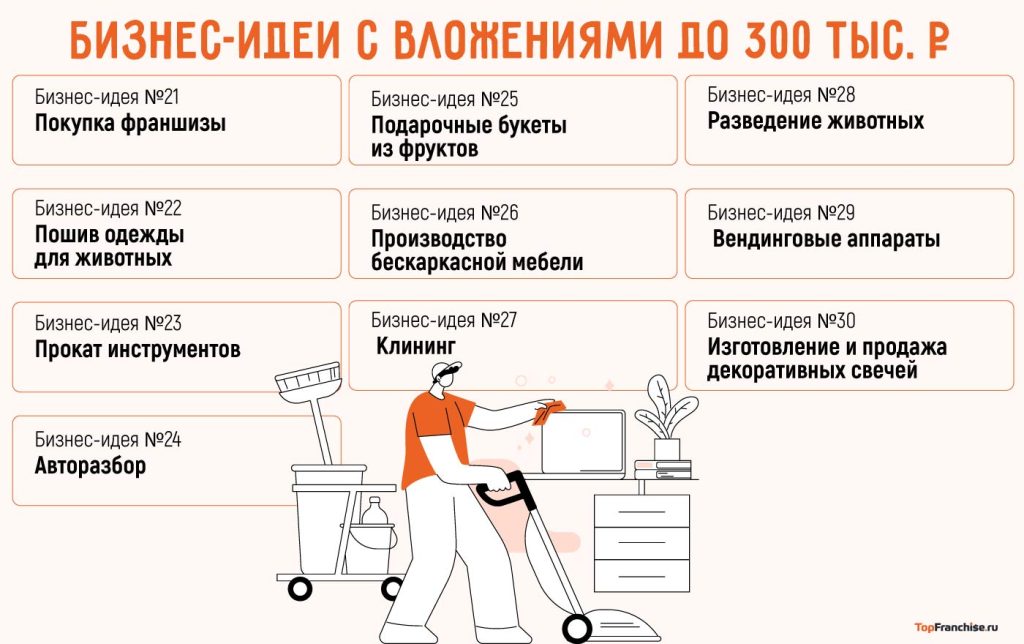 proizvodstvo-s-minimalnymi-vlozhenijami-perspektivnye-biznes-idei