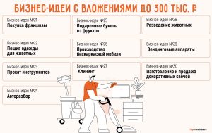 proizvodstvo-s-minimalnymi-vlozhenijami-perspektivnye-biznes-idei