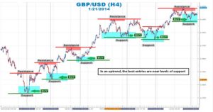 prostota-kak-kljuch-k-uspehu-razrabatyvaem-jeffektivnuju-strategiju-foreks