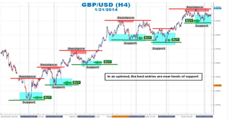 prostota-kak-kljuch-k-uspehu-razrabatyvaem-jeffektivnuju-strategiju-foreks
