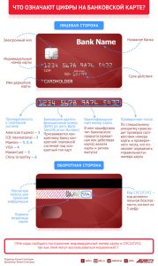 rasshifrovka-nomera-karty-chto-mozhno-uznat-i-kak-zashhitit-svoi-finansy