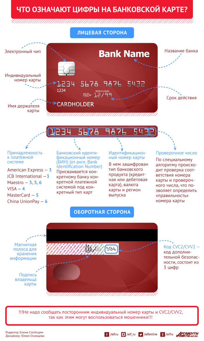 rasshifrovka-nomera-karty-chto-mozhno-uznat-i-kak-zashhitit-svoi-finansy