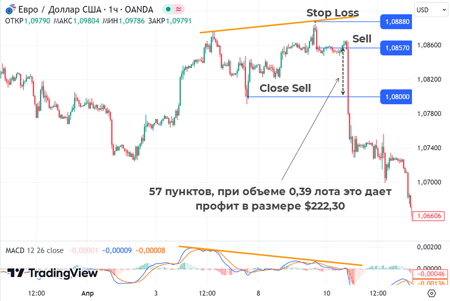 razgon-depozita-na-foreks-strategii-i-taktiki-dlja-nachinajushhih-trejderov