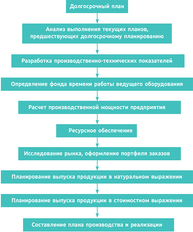 razrabotka-rabochej-programmy-dlja-planirovanija-biznesa