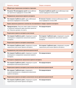 razrabotka-tendernoj-dokumentacii-poshagovoe-rukovodstvo