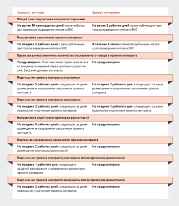 razrabotka-tendernoj-dokumentacii-poshagovoe-rukovodstvo