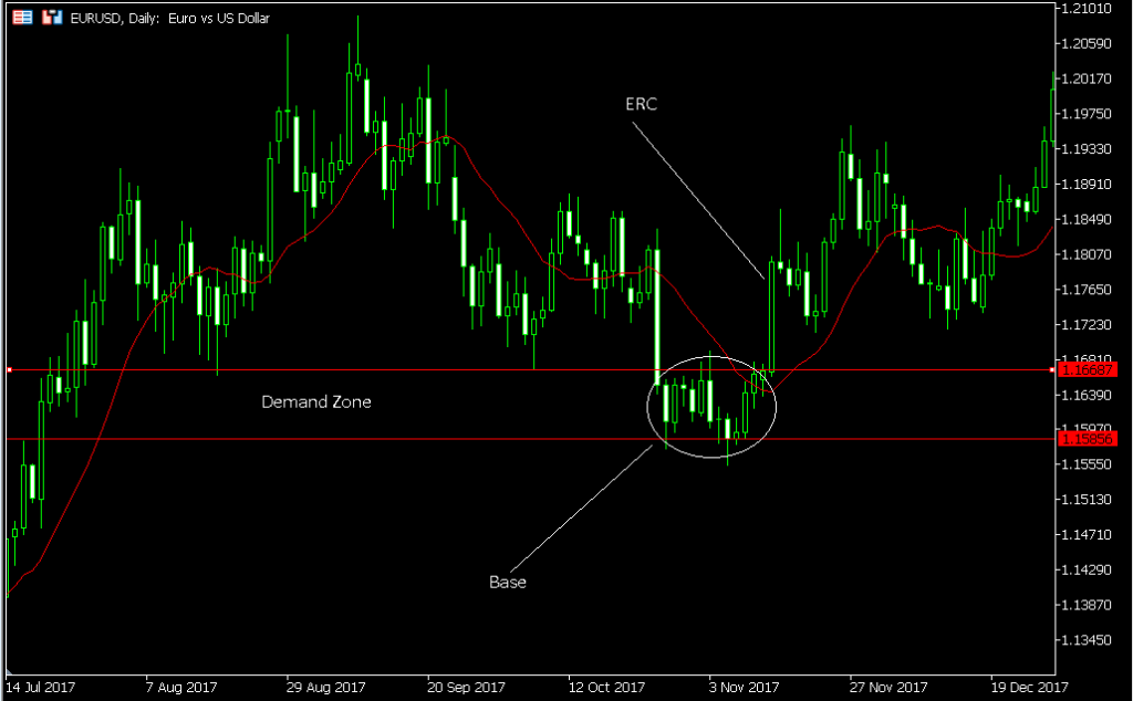 spros-i-predlozhenie-na-forekse-osnovy-valjutnogo-rynka