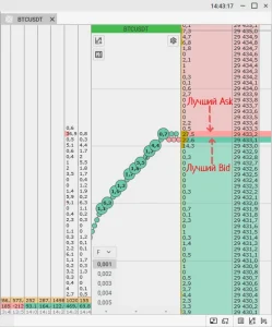 stakan-cen-level-2-v-foreks-rukovodstvo-dlja-trejderov