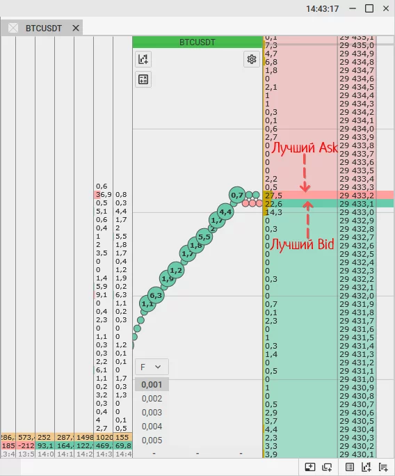 stakan-cen-level-2-v-foreks-rukovodstvo-dlja-trejderov