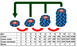 strategija-martingejla-na-foreks-podrobnoe-rukovodstvo