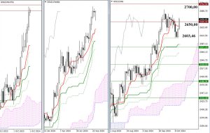 tendencii-i-perspektivy-rynka-foreks-v-2024-godu