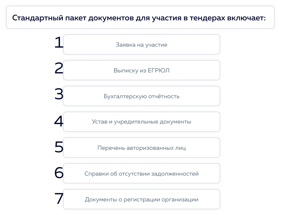 tendernaja-dokumentacija-kak-pravilno-podgotovit-paket-dokumentov-dlja-uchastija-v-tendere