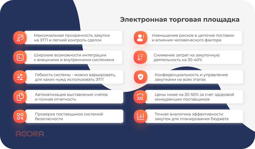 tendernaja-sistema-sushhnost-principy-i-preimushhestva