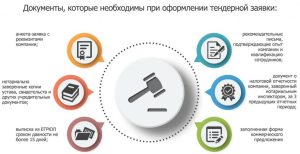 tendery-v-kazani-kak-najti-i-vyigrat