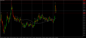 torgovlja-rublem-na-foreks-faktory-strategii-i-riski