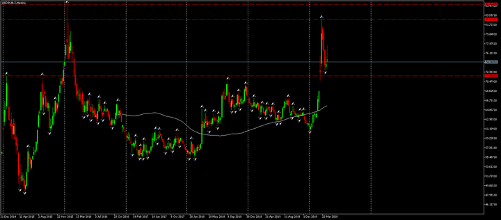 torgovlja-rublem-na-foreks-faktory-strategii-i-riski