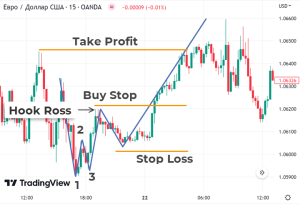 vnutridnevnaja-torgovlja-na-foreks-strategii-i-osobennosti-dejtrejdinga