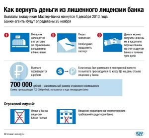 vyplaty-vkladchikam-jugry-instrukcija-po-polucheniju-strahovogo-vozmeshhenija-ot-asv