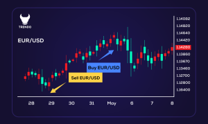 zamki-na-foreks-strategija-hedzhirovanija-ili-lovushka-dlja-trejdera